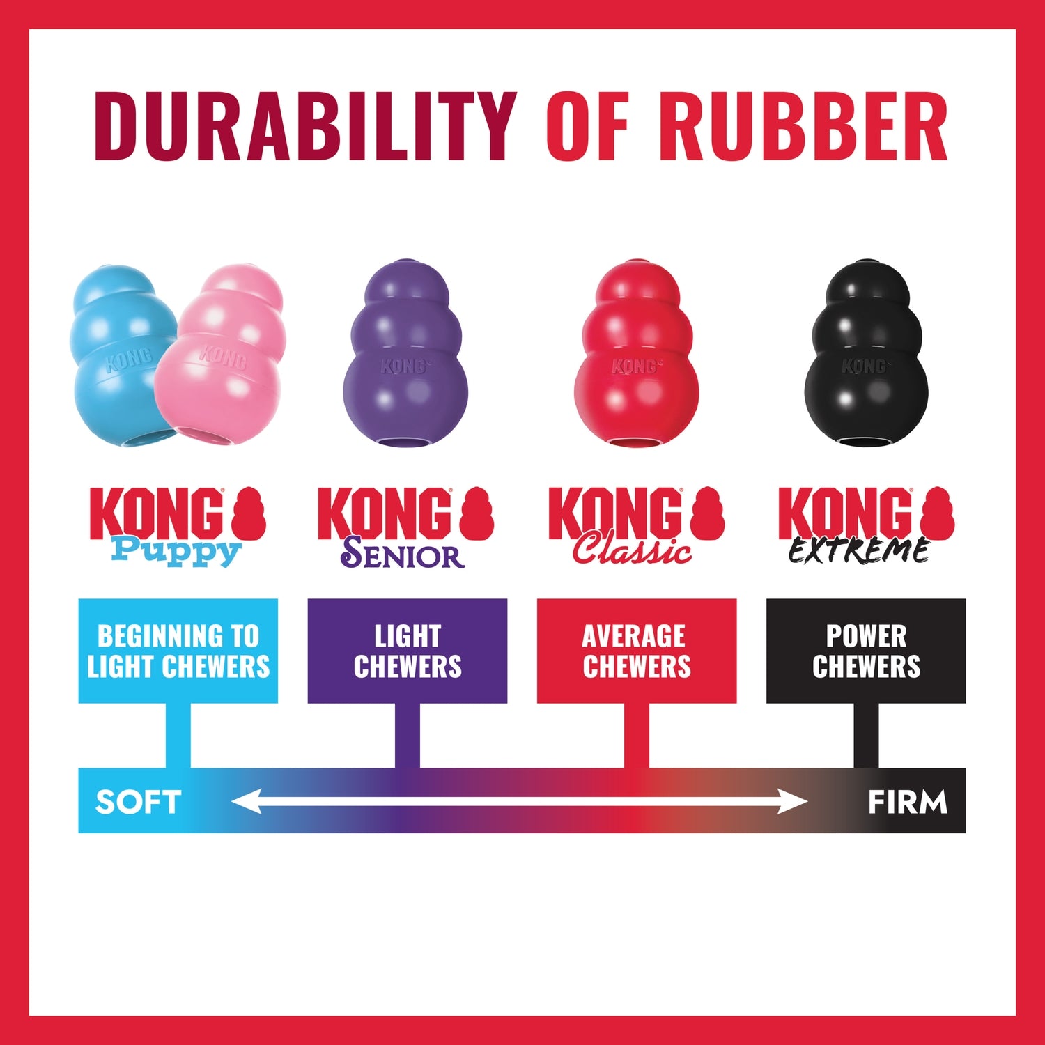 KONG Donut